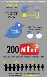 social-media-use-on-mobile-phones