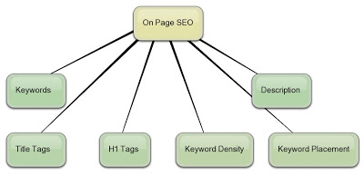 on-page-seo