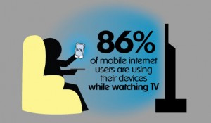 86percent-use-their-mobile-watching-tv