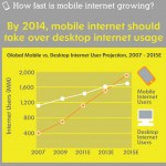 how-fast-is-mobile-usage-growing