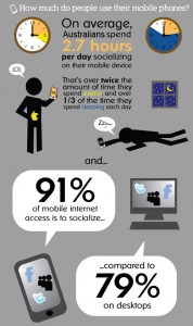 mobile-phone-use